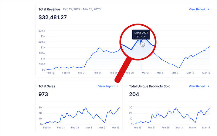 How To Find Winning Products For Dropshipping 2023